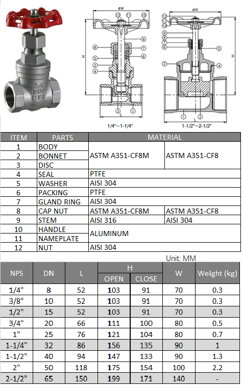Screwed End Globe Valve