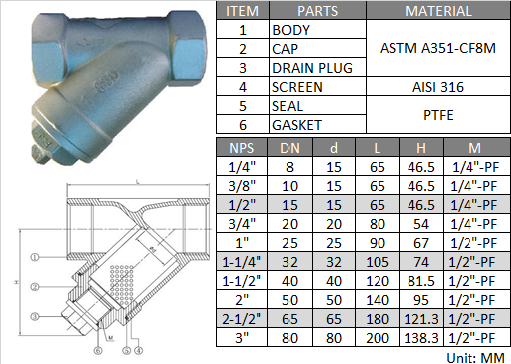 Screwed End Y-Type Strainer